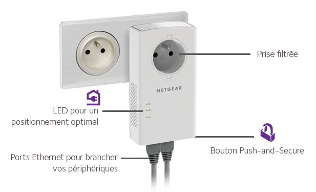 Comment brancher un CPL Netgear ?▷ Livraison 2h gratuite* ✓ Click & Collect  en magasin Paris République