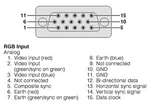 Connecteur VGA